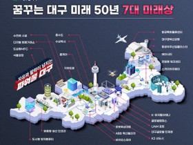 대구광역시, 미래 50년 7대 비전을 완성할 전략 수립